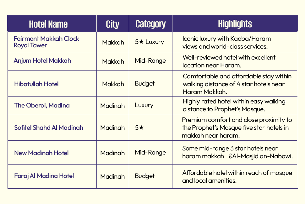 Top Recommended Hotels Near Haram Makkah