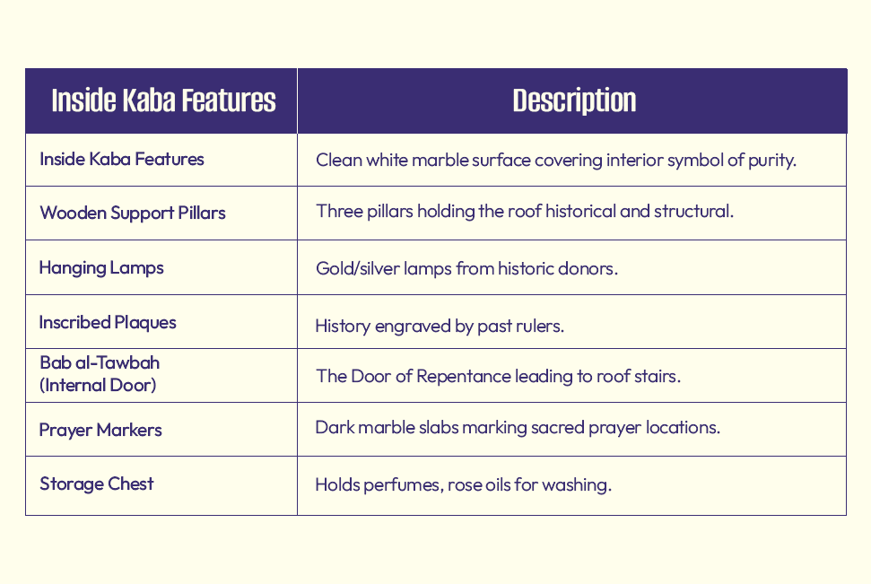 What’s Inside Kaba? A Complete Guide to the Interior of Islam’s Holiest Site 1 inside kaba features